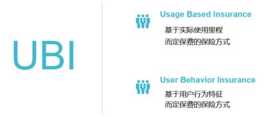 評駕科技 新玩法突破UBI車險領域數據瓶頸，探索教育軟件科技領域內技術轉讓